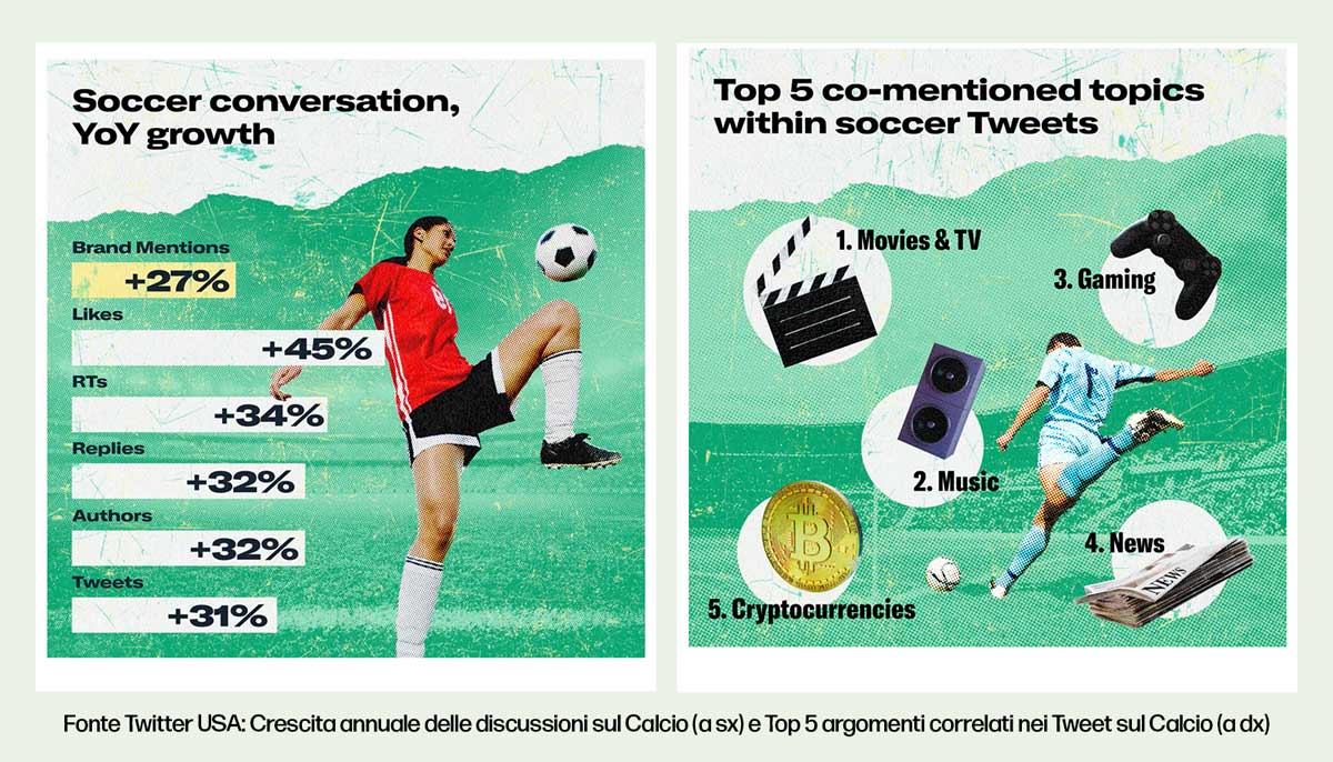 calcio e marketing su twitter