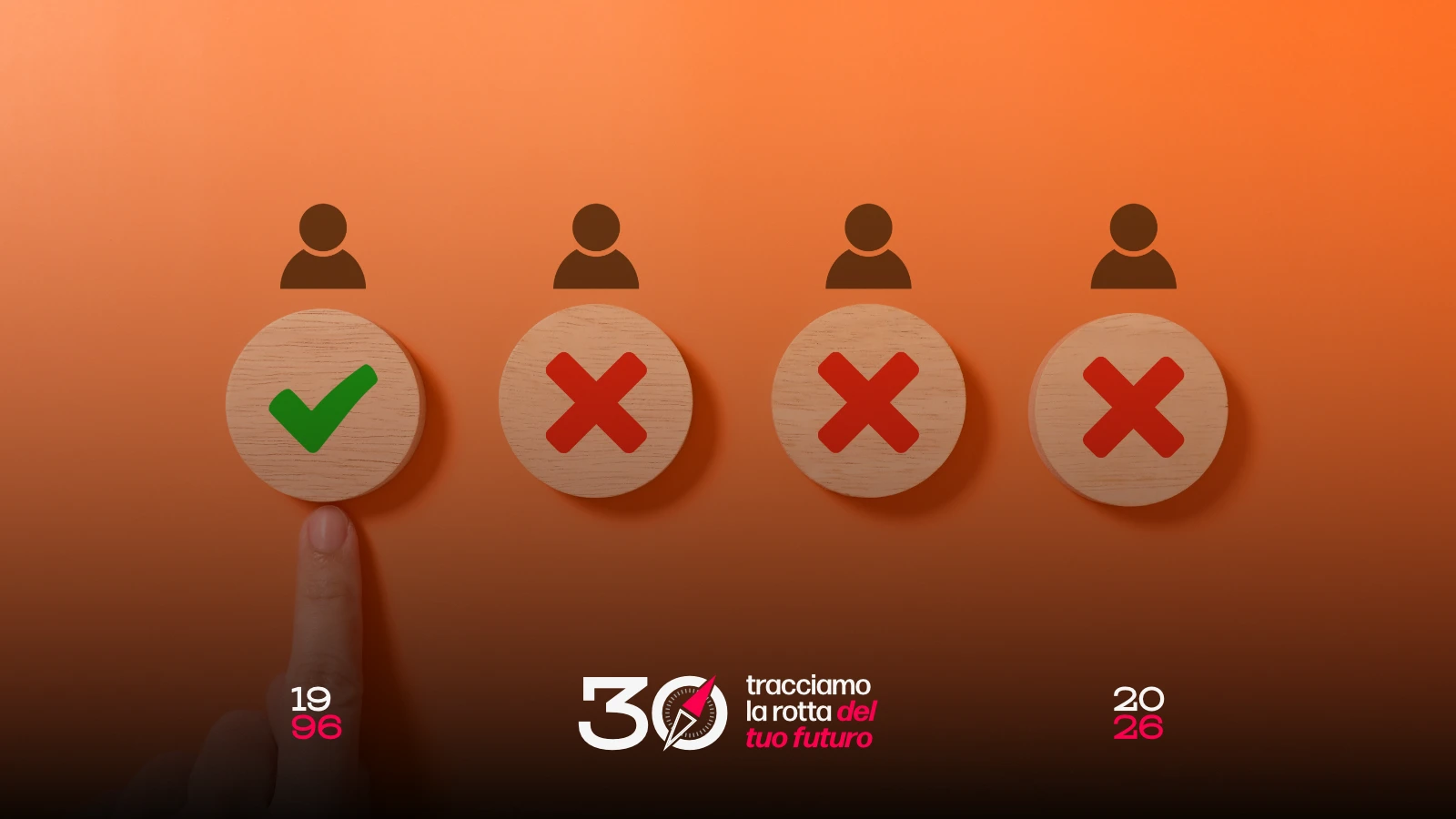 pubblicità online e personalizzazione